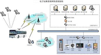 创伟达 智能交通的领航者，打造电子公交站牌最优品牌